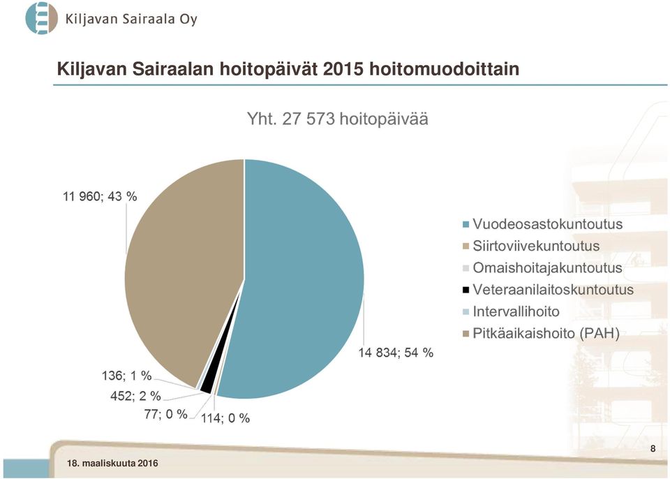 hoitopäivät