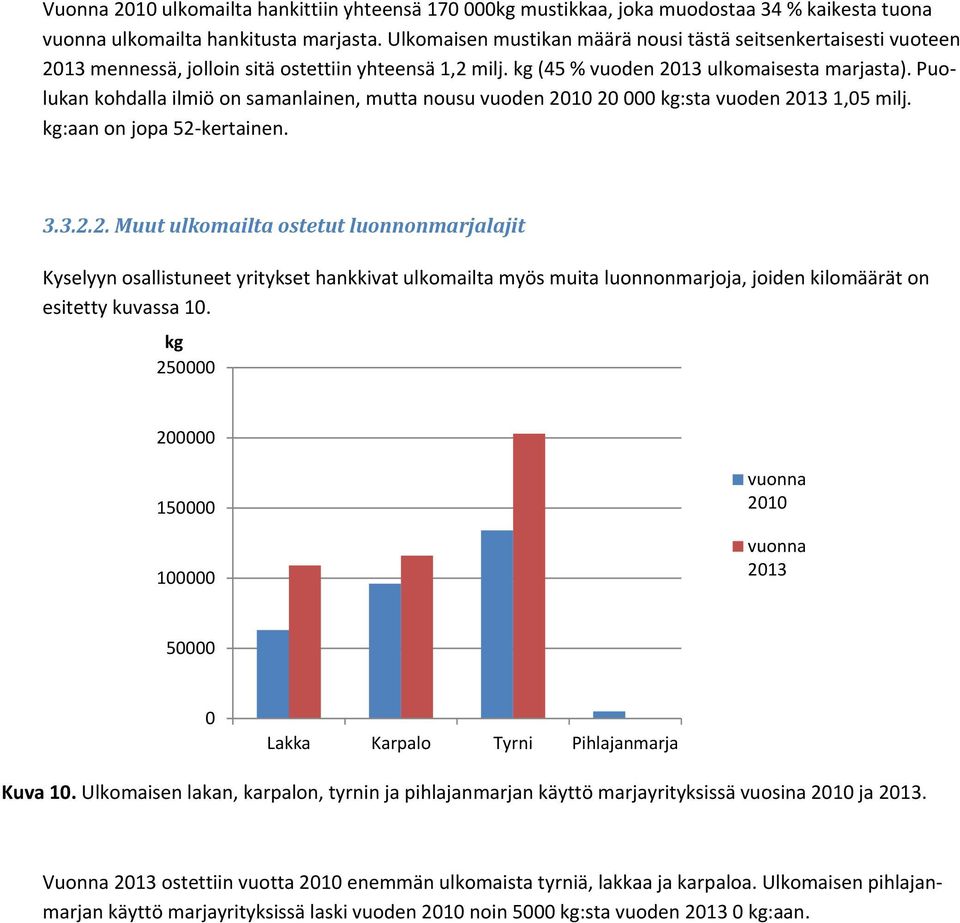 Puolukan kohdalla ilmiö on samanlainen, mutta nousu vuoden 20