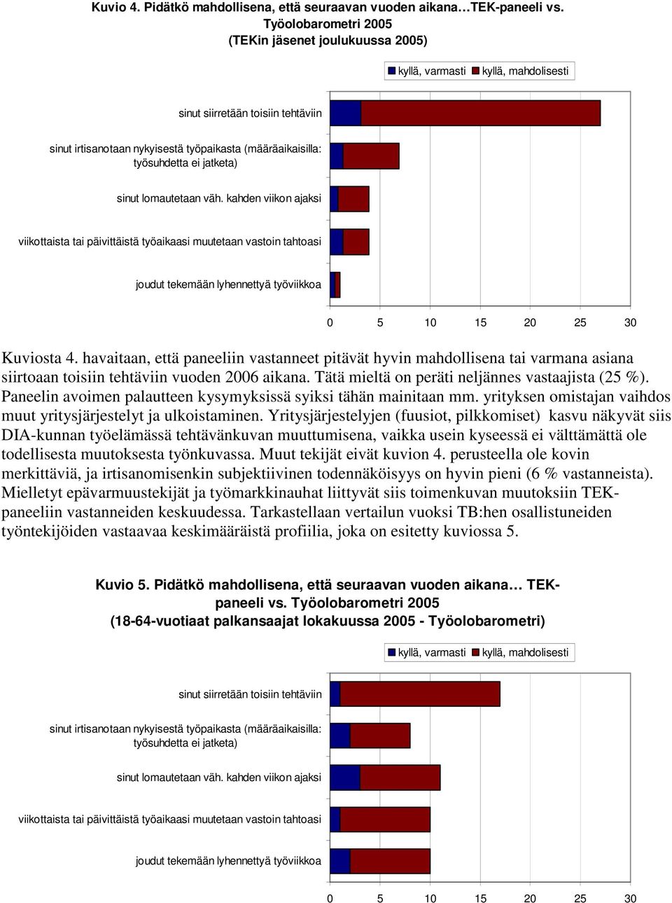 jatketa) sinut lomautetaan väh. kahden viikon ajaksi viikottaista tai päivittäistä työaikaasi muutetaan vastoin tahtoasi joudut tekemään lyhennettyä työviikkoa 5 15 2 25 Kuviosta 4.