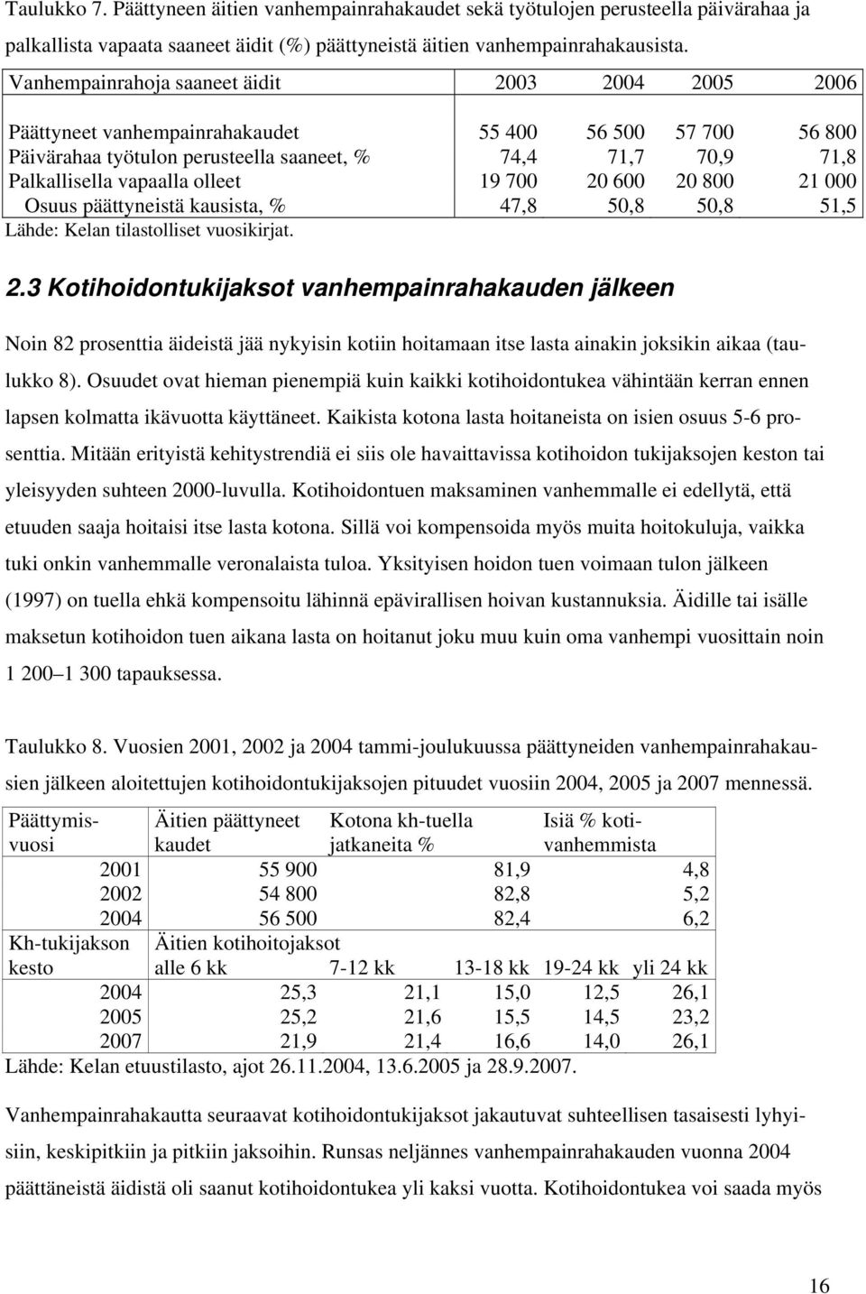 olleet 19 700 20 600 20 800 21 000 Osuus päättyneistä kausista, % 47,8 50,8 50,8 51,5 Lähde: Kelan tilastolliset vuosikirjat. 2.3 Kotihoidontukijaksot vanhempainrahakauden jälkeen Noin 82 prosenttia äideistä jää nykyisin kotiin hoitamaan itse lasta ainakin joksikin aikaa (taulukko 8).