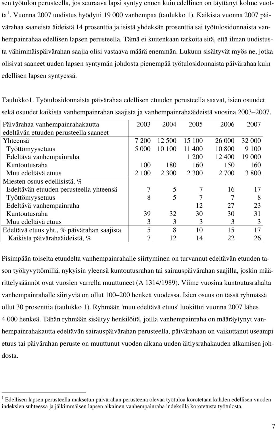 Tämä ei kuitenkaan tarkoita sitä, että ilman uudistusta vähimmäispäivärahan saajia olisi vastaava määrä enemmän.