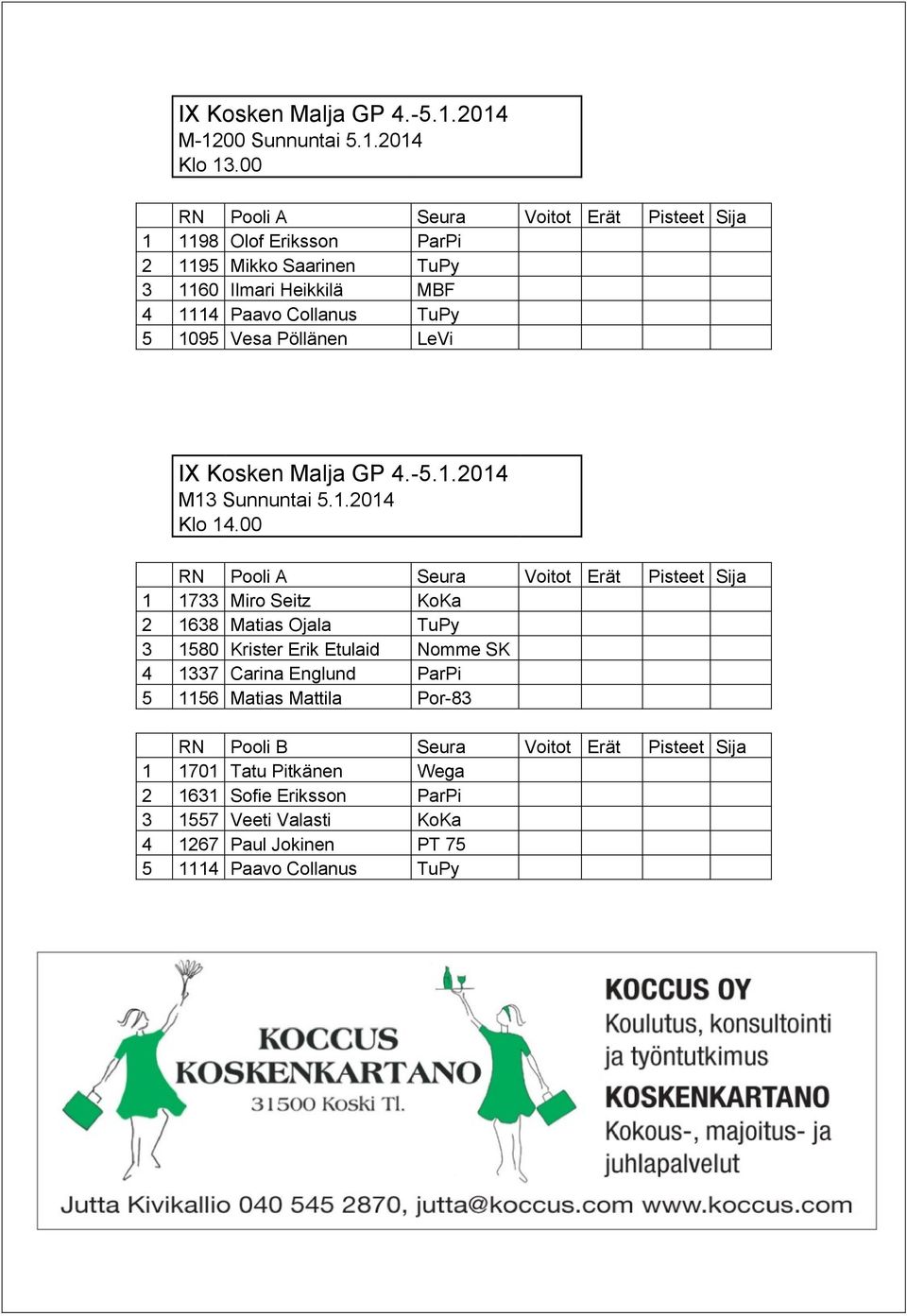 Pöllänen LeVi IX Kosken Malja GP 4.-5.1.2014 M13 Sunnuntai 5.1.2014 Klo 14.