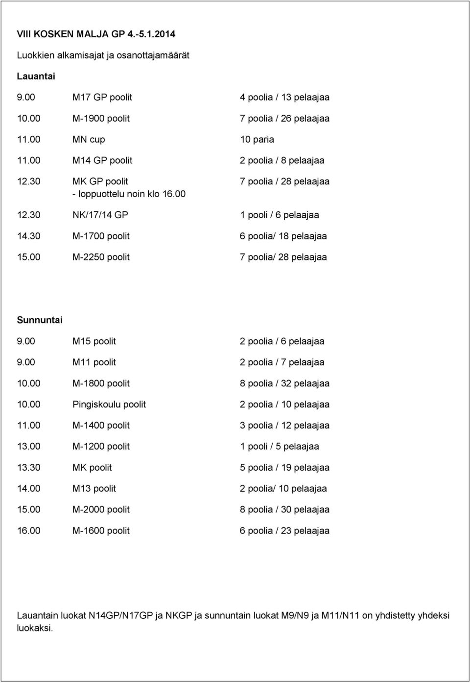 00 M-2250 poolit 7 poolia/ 28 pelaajaa Sunnuntai 9.00 M15 poolit 2 poolia / 6 pelaajaa 9.00 M11 poolit 2 poolia / 7 pelaajaa 10.00 M-1800 poolit 8 poolia / 32 pelaajaa 10.