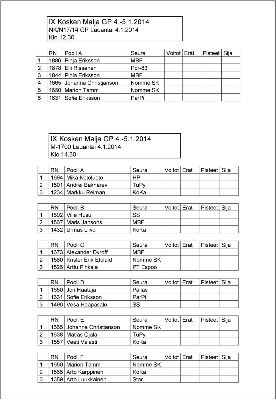 1.2014 M-1700 Lauantai 4.1.2014 Klo 14.
