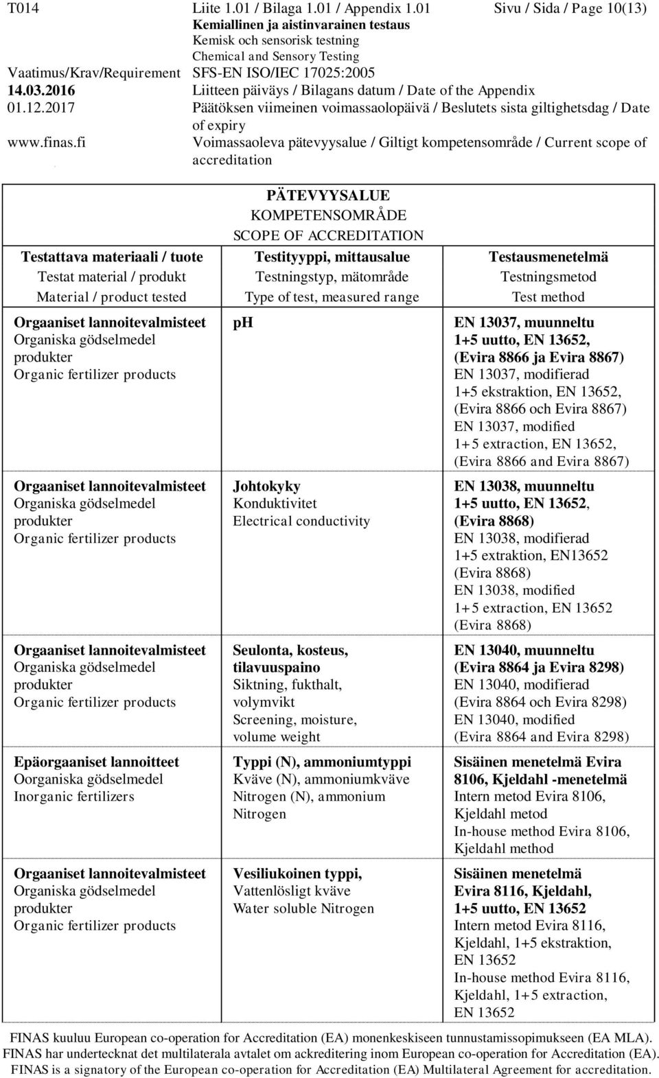 products Orgaaniset lannoitevalmisteet Organiska gödselmedel produkter Organic fertilizer products Epäorgaaniset lannoitteet Oorganiska gödselmedel Inorganic fertilizers Orgaaniset lannoitevalmisteet