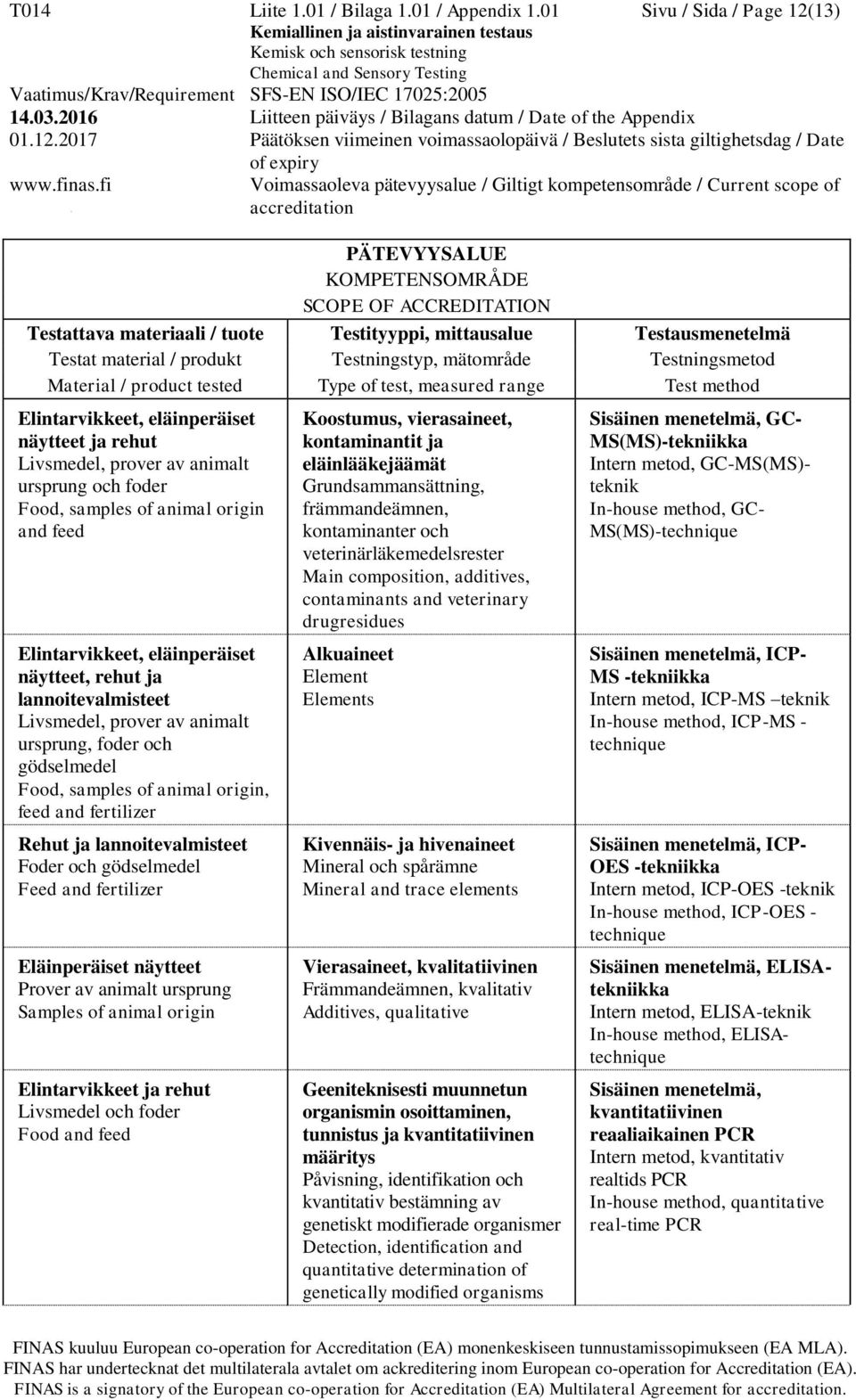 näytteet, rehut ja lannoitevalmisteet Livsmedel, prover av animalt ursprung, foder och gödselmedel Food, samples of animal origin, feed and fertilizer Rehut ja lannoitevalmisteet Foder och