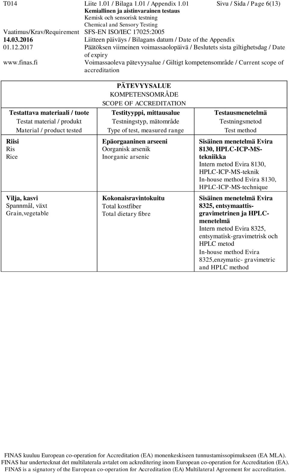 Kokonaisravintokuitu Total kostfiber Total dietary fibre 8130, HPLC-ICP-MStekniikka Intern metod Evira 8130, HPLC-ICP-MS-teknik In-house method Evira 8130,