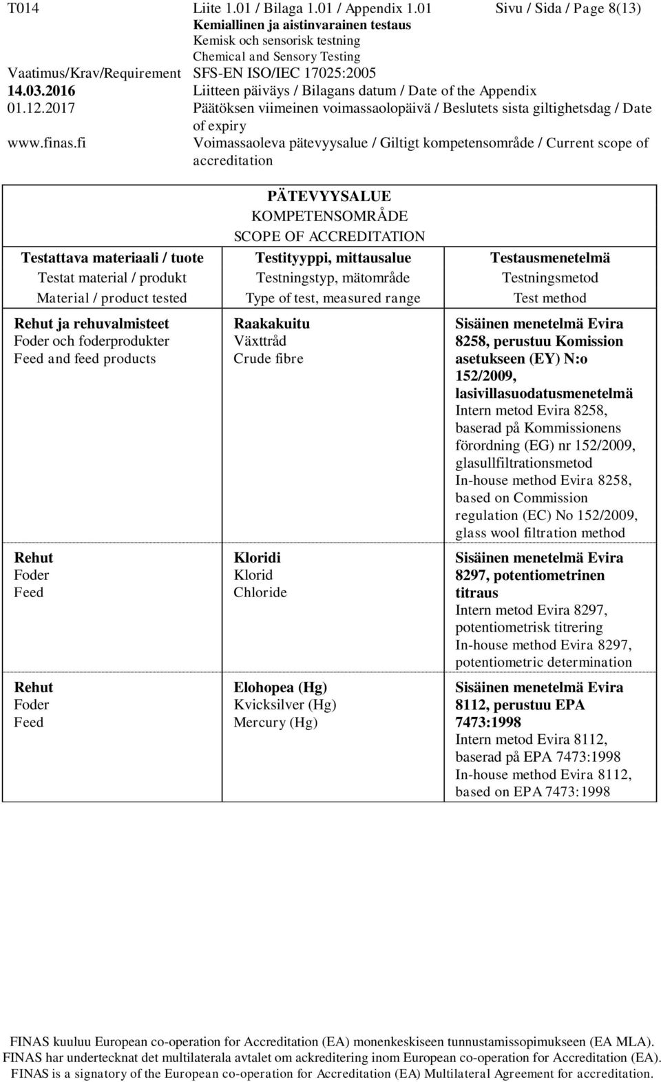 (Hg) Kvicksilver (Hg) Mercury (Hg) 8258, perustuu Komission asetukseen (EY) N:o 152/2009, lasivillasuodatusmenetelmä Intern metod Evira 8258, baserad på Kommissionens förordning (EG) nr 152/2009,
