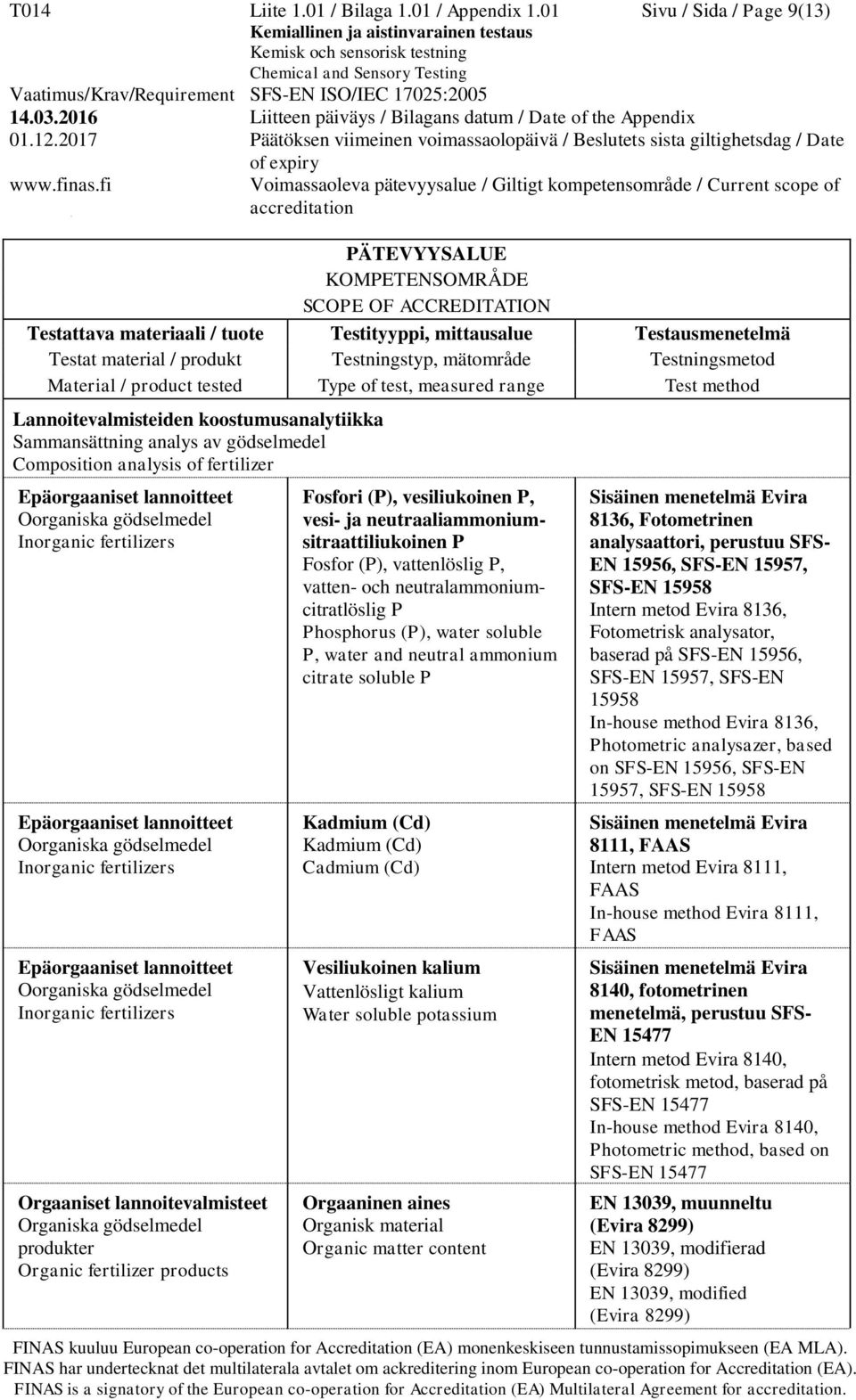 Inorganic fertilizers Epäorgaaniset lannoitteet Oorganiska gödselmedel Inorganic fertilizers Epäorgaaniset lannoitteet Oorganiska gödselmedel Inorganic fertilizers Orgaaniset lannoitevalmisteet