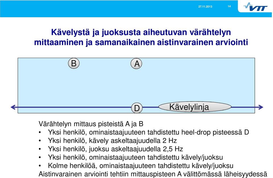 askeltaajuudella 2 Hz Yksi henkilö, juoksu askeltaajuudella 2,5 Hz Yksi henkilö, ominaistaajuuteen tahdistettu kävely/juoksu