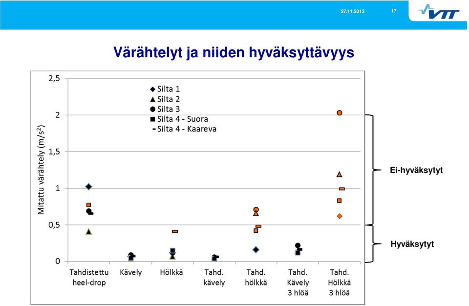 hyväksyttävyys