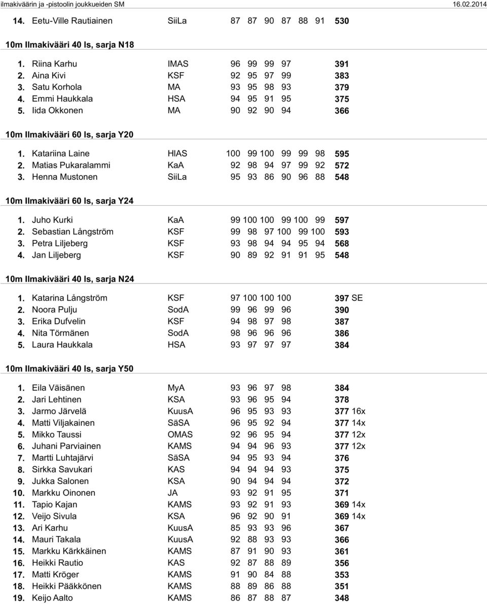 Henna Mustonen SiiLa 95 93 86 90 96 88 548 10m Ilmakivääri 60 ls, sarja Y24 1. Juho Kurki KaA 99 100 100 99 100 99 597 2. Sebastian Långström KSF 99 98 97 100 99 100 593 3.