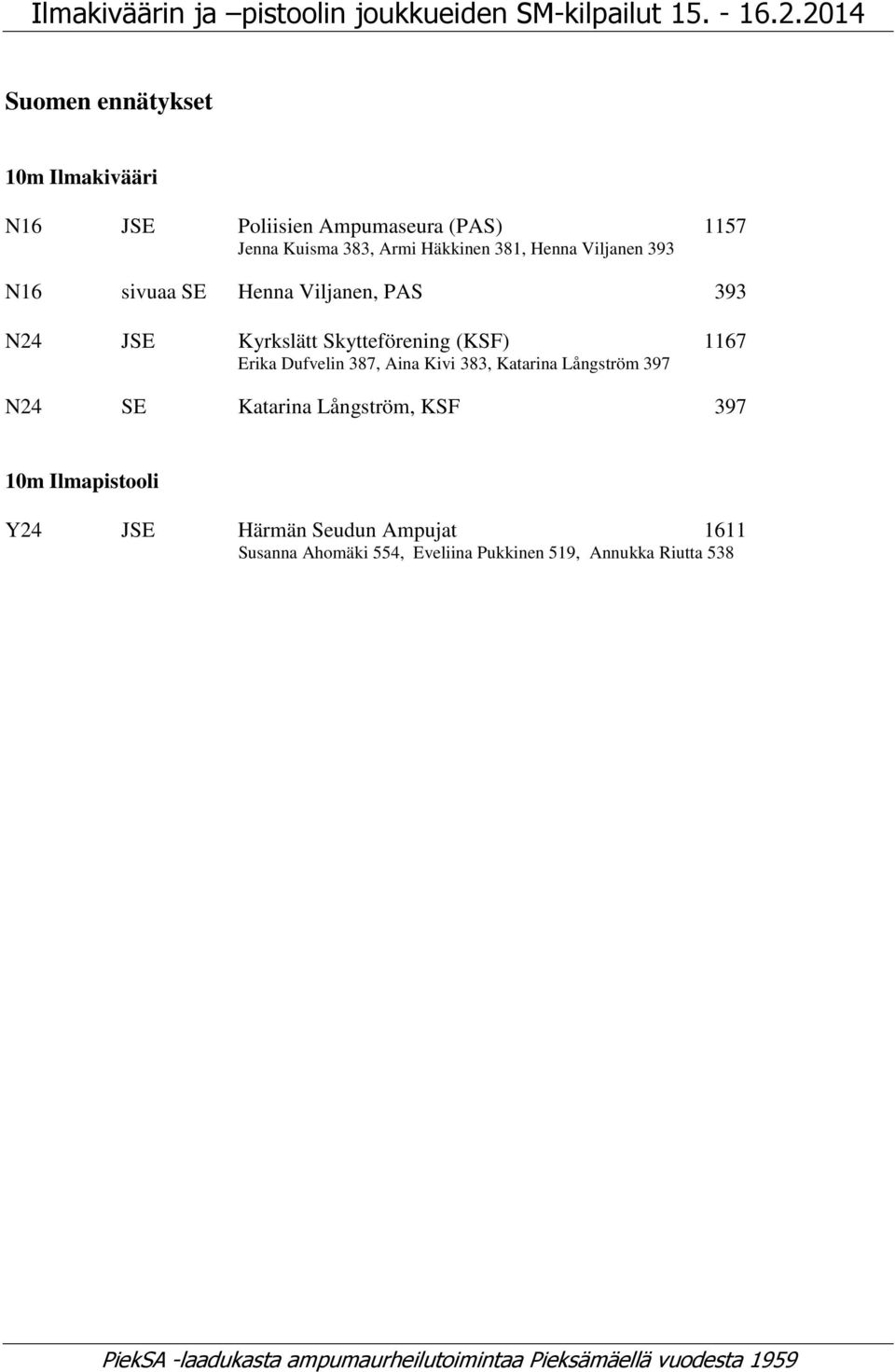N16 sivuaa SE Henna Viljanen, PAS 393 N24 JSE Kyrkslätt Skytteförening (KSF) 1167 Erika Dufvelin 387, Aina Kivi 383, Katarina Långström