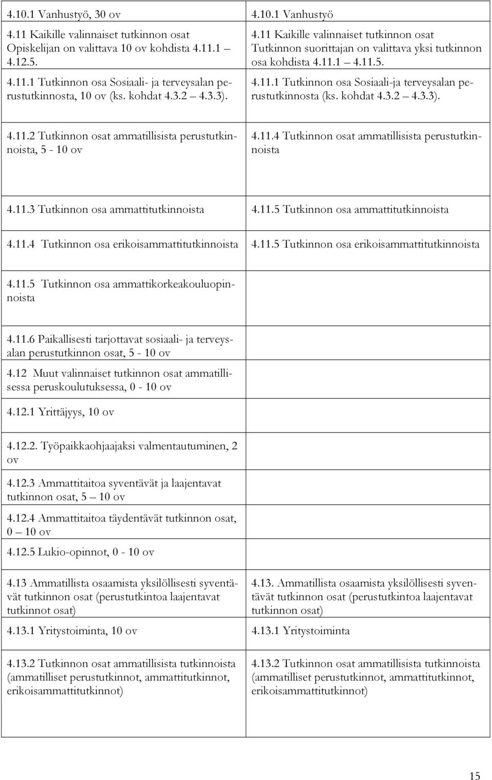kohdat 4.3.2 4.3.3). 4.11.2 Tutkinnon osat ammatillisista perustutkinnoista, 5-10 ov 4.11.4 Tutkinnon osat ammatillisista perustutkinnoista 4.11.3 Tutkinnon osa ammattitutkinnoista 4.11.5 Tutkinnon osa ammattitutkinnoista 4.
