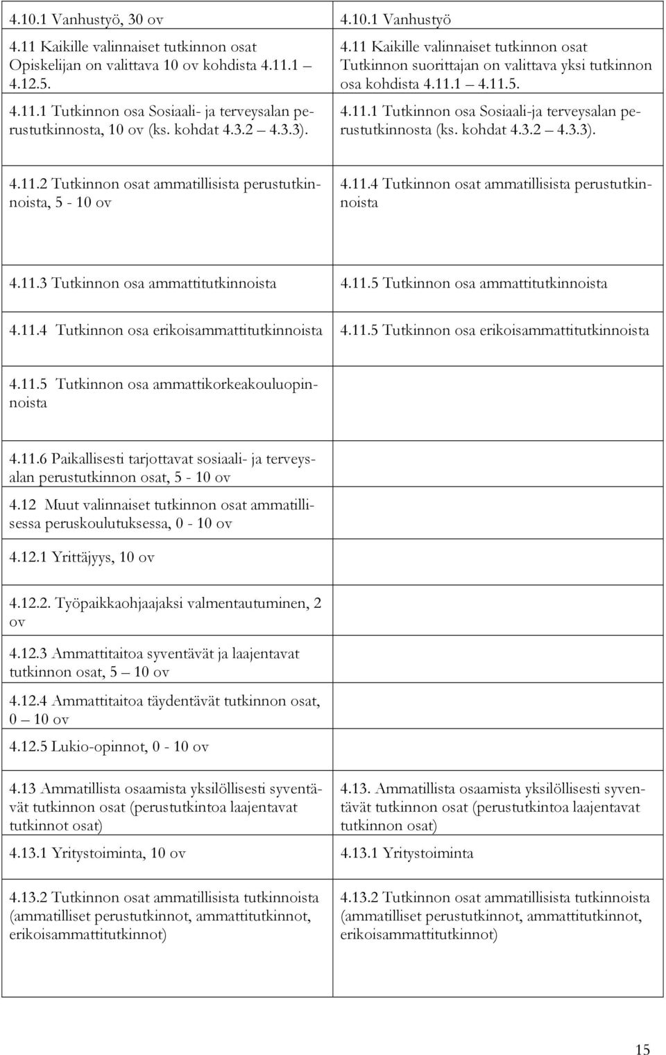 kohdat 4.3.2 4.3.3). 4.11.2 Tutkinnon osat ammatillisista perustutkinnoista, 5-10 ov 4.11.4 Tutkinnon osat ammatillisista perustutkinnoista 4.11.3 Tutkinnon osa ammattitutkinnoista 4.11.5 Tutkinnon osa ammattitutkinnoista 4.