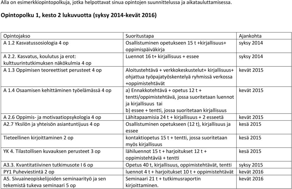 3 Oppimisen teoreettiset perusteet 4 op Aloitustehtävä + verkkokeskustelut+ kirjallisuus+ kevät 2015 A 1.