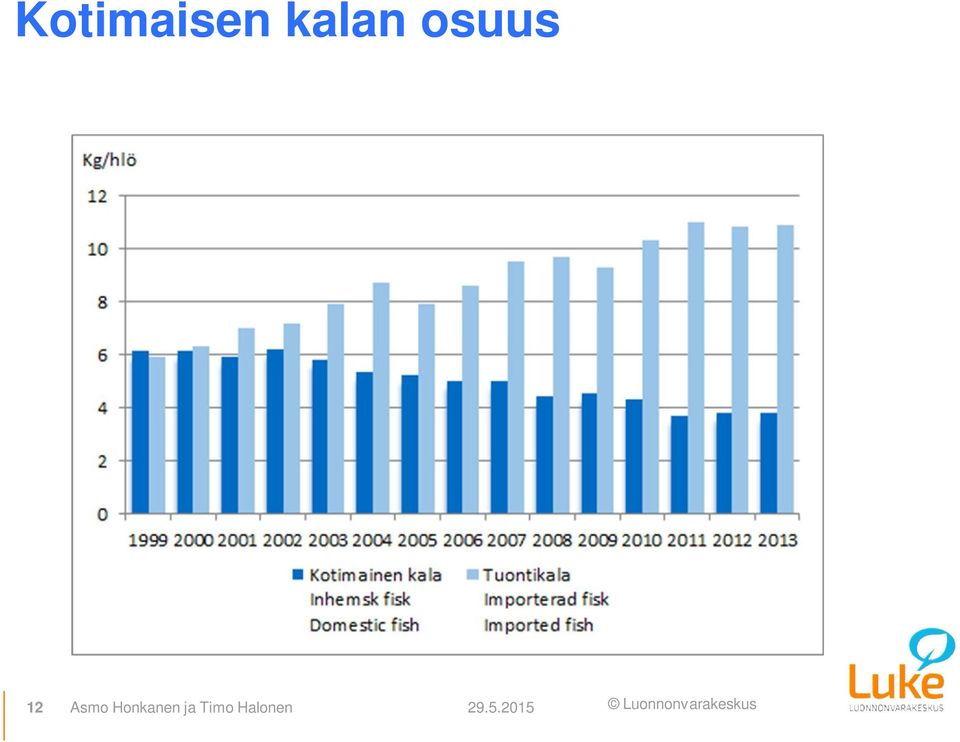 Honkanen ja Timo