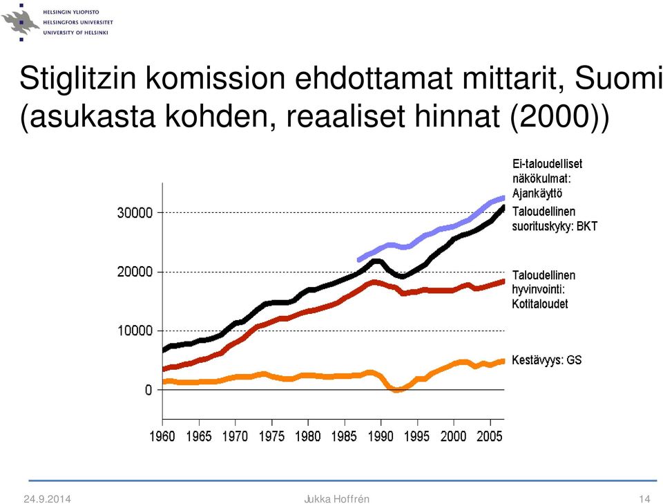 (asukasta kohden, reaaliset