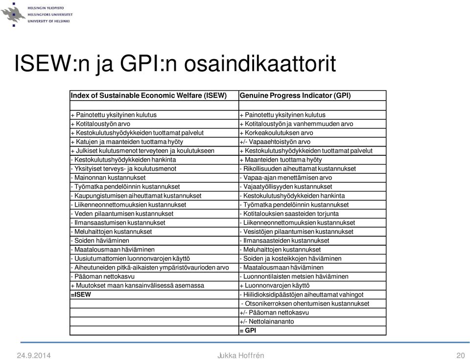 terveyteen ja koulutukseen + Kestokulutushyödykkeiden tuottamat palvelut - Kestokulutushyödykkeiden hankinta + Maanteiden tuottama hyöty - Yksityiset terveys- ja koulutusmenot - Rikollisuuden