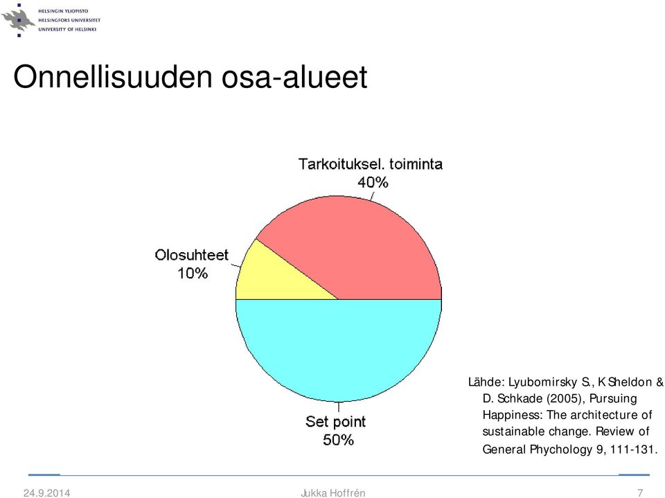 Schkade (2005), Pursuing Happiness: The