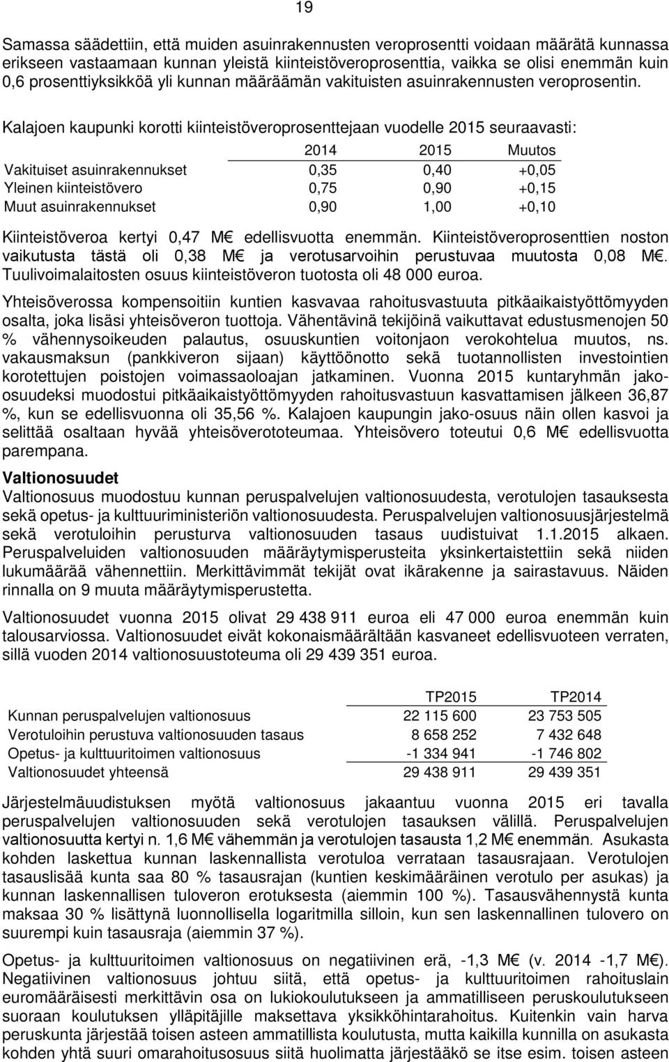 Kalajoen kaupunki korotti kiinteistöveroprosenttejaan vuodelle 2015 seuraavasti: 2014 2015 Muutos Vakituiset asuinrakennukset 0,35 0,40 +0,05 Yleinen kiinteistövero 0,75 0,90 +0,15 Muut