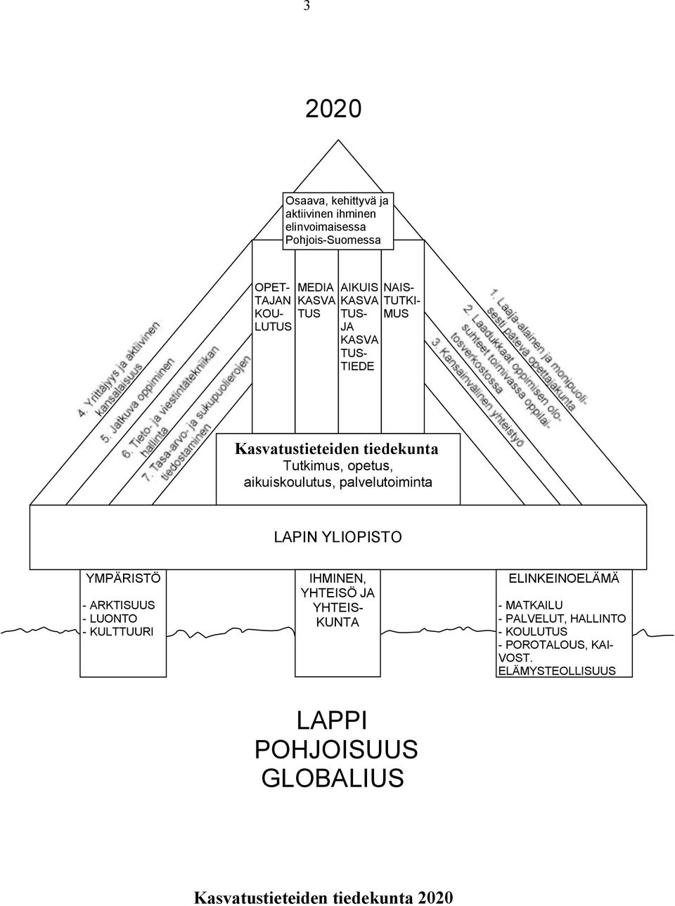 palvelutoiminta LAPIN YLIOPISTO YMPÄRISTÖ ARKTISUUS LUONTO KULTTUURI IHMINEN, YHTEISÖ JA YHTEIS KUNTA ELINKEINOELÄMÄ