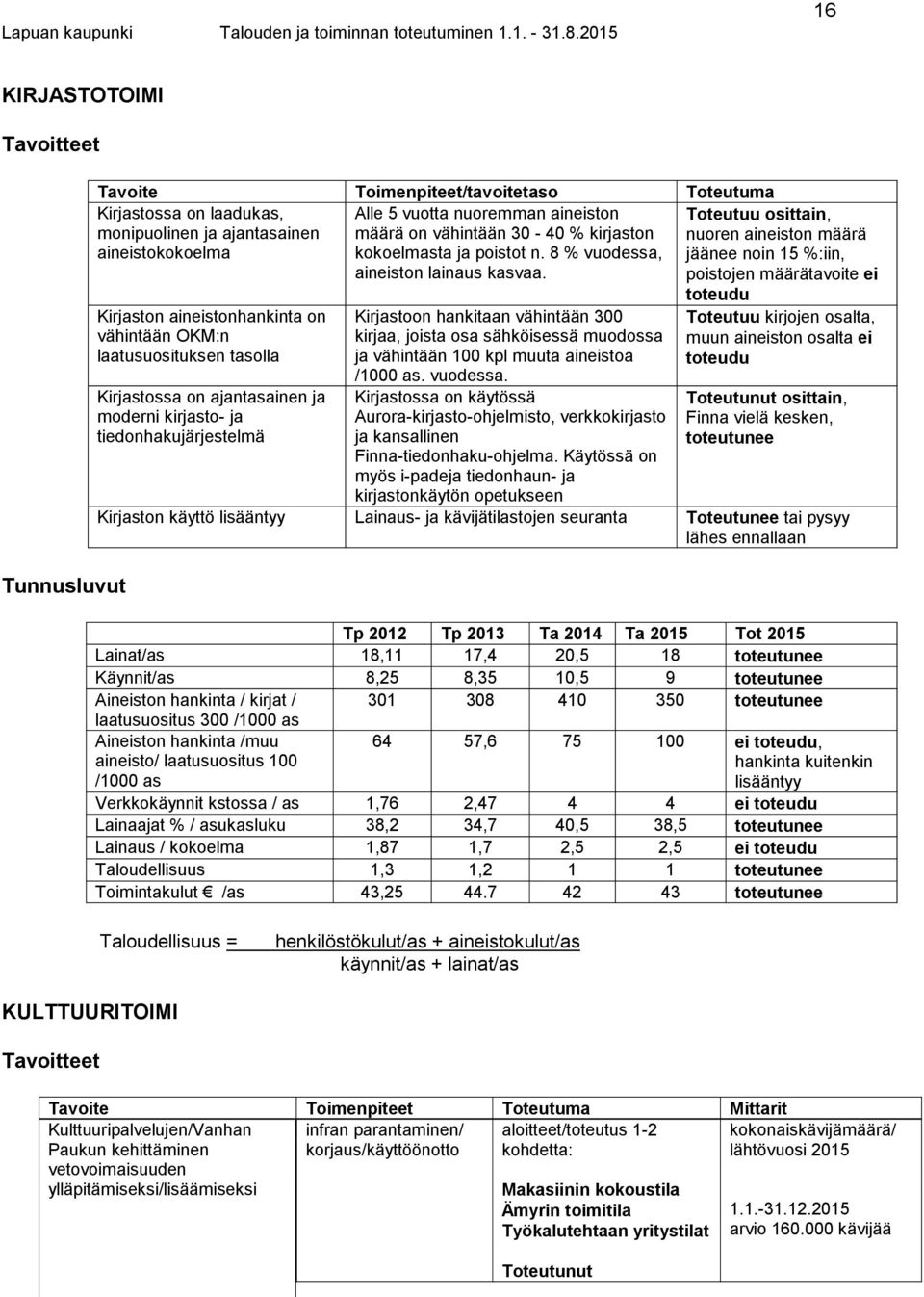 Kirjastoon hankitaan vähintään 300 kirjaa, joista osa sähköisessä muodossa ja vähintään 100 kpl muuta aineistoa /1000 as. vuodessa.