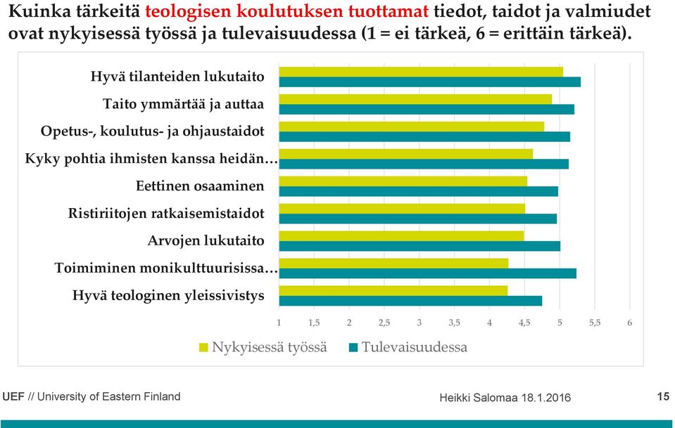 Hyvä tilanteiden lukutaito Taito ymmärtää ja auttaa Opetus-, koulutus- ja ohjaustaidot Kyky pohtia ihmisten kanssa heidän