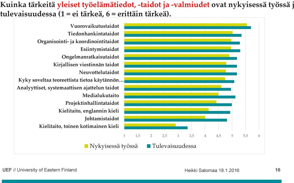 Neuvottelutaidot Kyky soveltaa teoreettista tietoa käytännön Analyyttiset, systemaattisen ajattelun taidot Medialukutaito Projektinhallintataidot