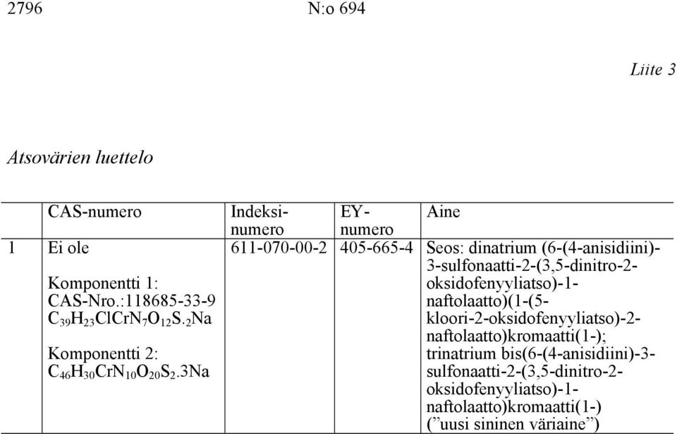 3Na Indeksinumernumero EY- Aine 611-070-00-2 405-665-4 Seos: dinatrium (6-(4-anisidiini)- 3-sulfonaatti-2-(3,5-dinitro-2-