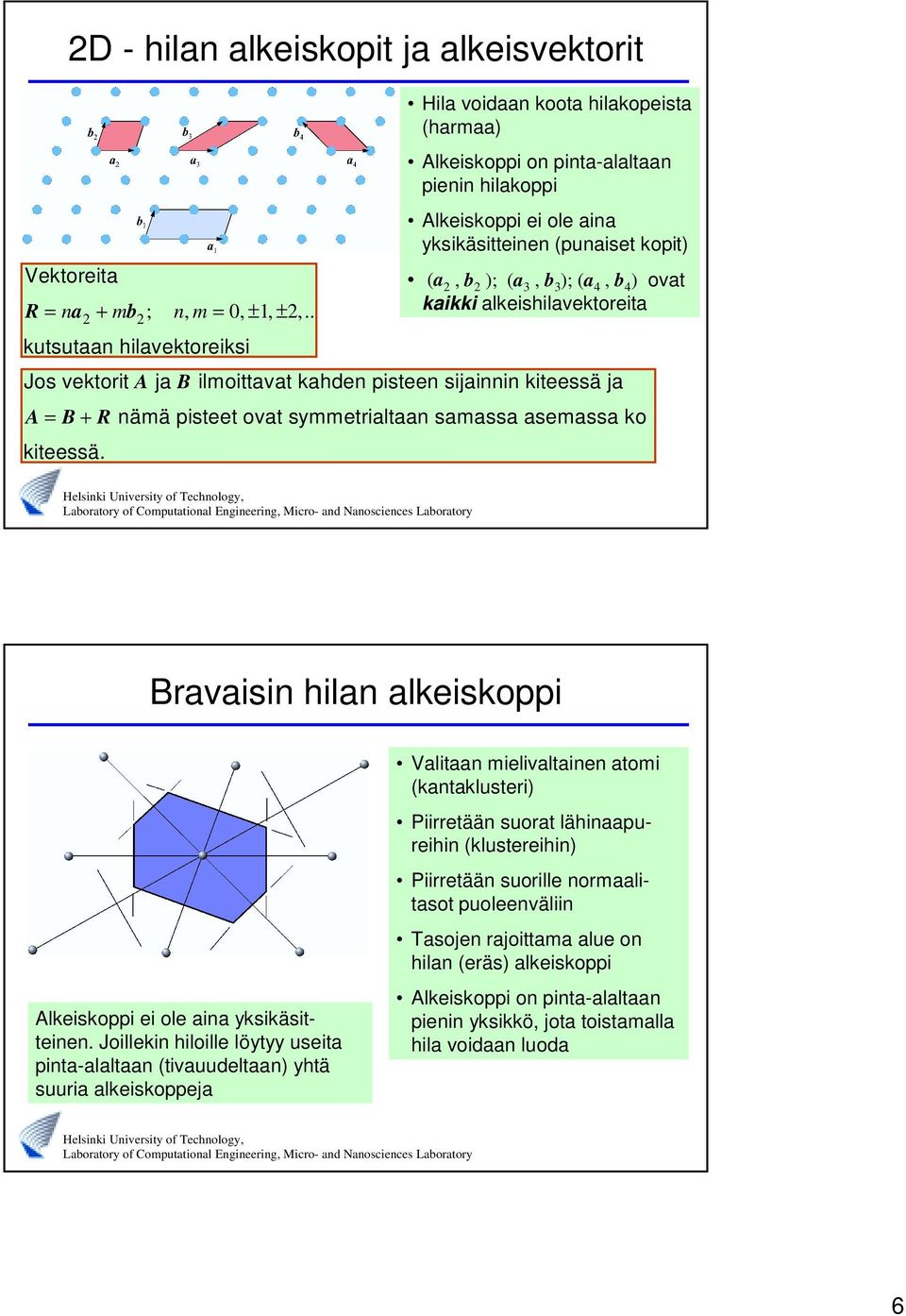 ); (a 4, b 4 ) ovat kaikki alkeishilavektoreita Jos vektorit A ja B ilmoittavat kahden pisteen sijainnin kiteessä ja A= B+ R nämä pisteet ovat symmetrialtaan samassa asemassa ko kiteessä.