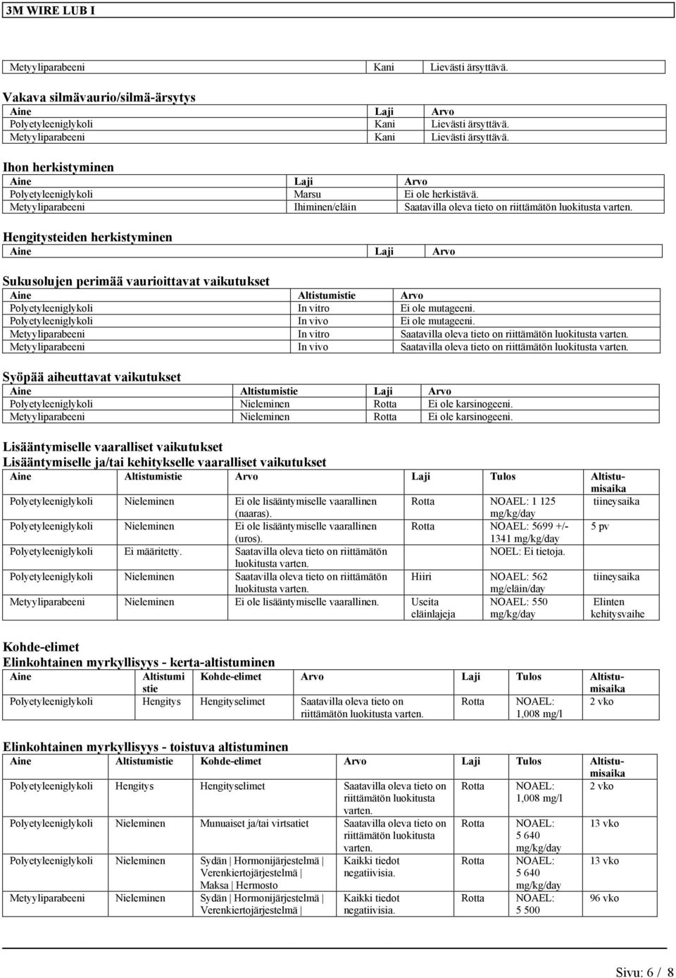 Hengitysteiden herkistyminen Aine Laji Arvo Sukusolujen perimää vaurioittavat vaikutukset Aine Altistumistie Arvo Polyetyleeniglykoli In vitro Ei ole mutageeni.