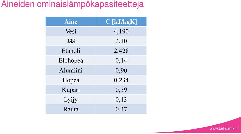 2,428 Elohopea 0,14 Aluiini 0,90 Hopea