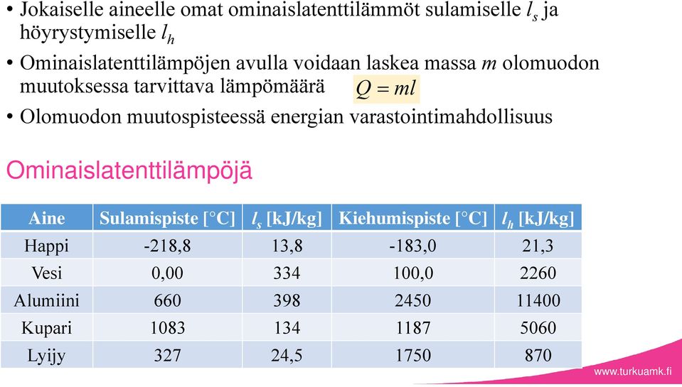 varastointiahdollisuus Oinaislatenttiläpöjä Aine Sulaispiste [ C] l s [kj/kg] Kiehuispiste [ C] l h [kj/kg]