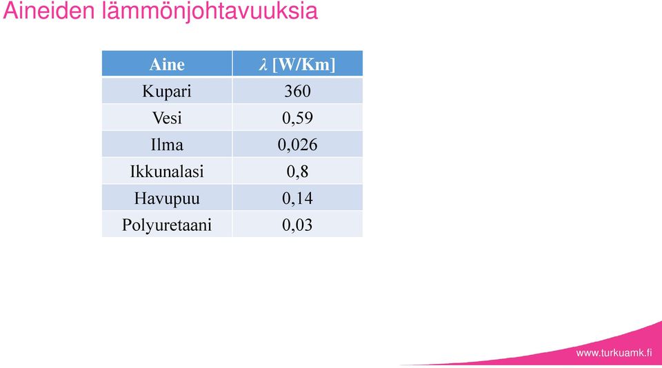 0,59 Ila 0,026 Ikkunalasi