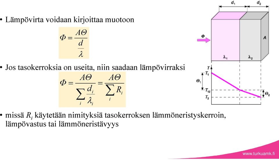 AΘ AΘ Φ d R i i i i issä R i käytetään niityksiä