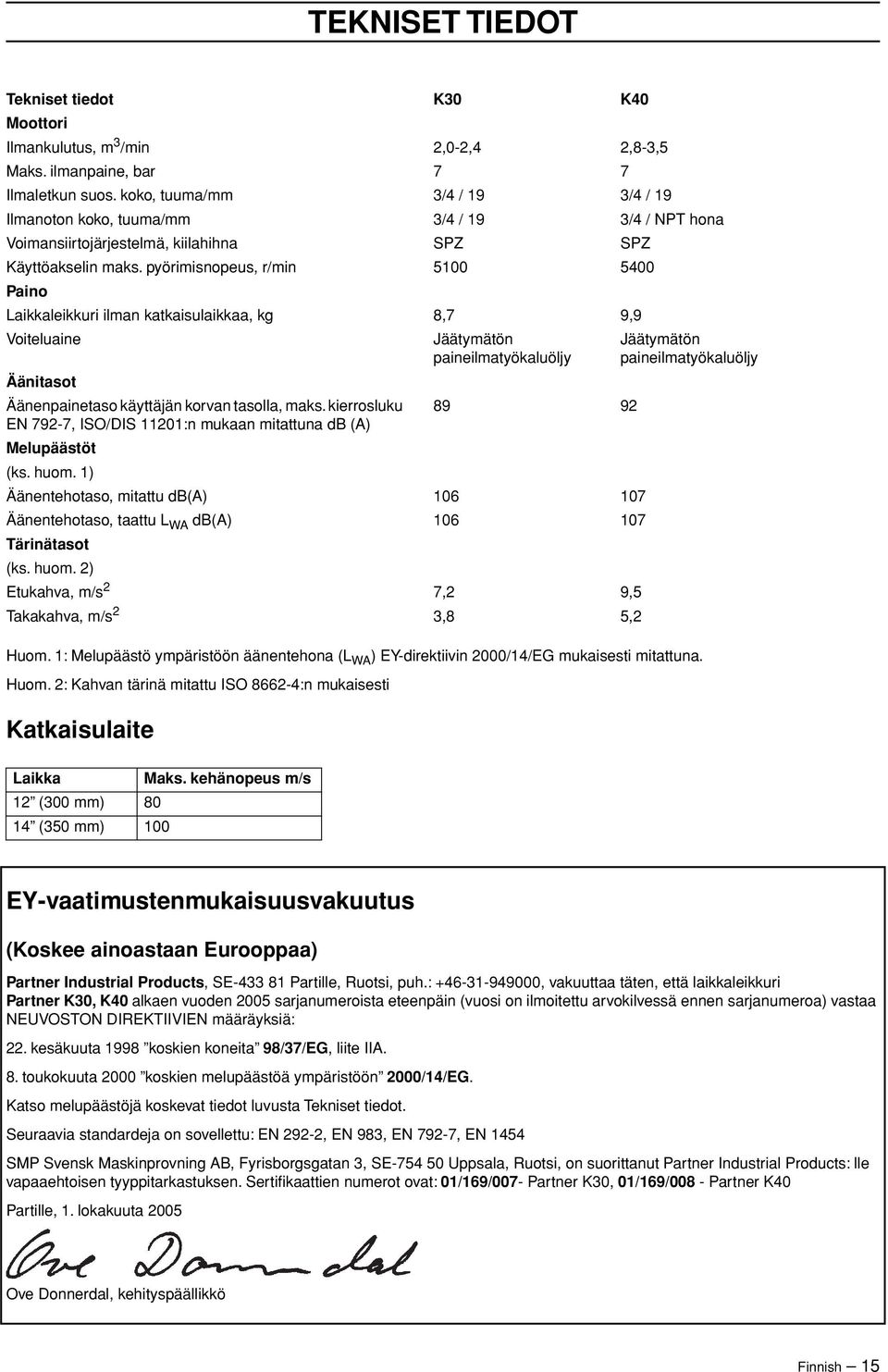 pyörimisnopeus, r/min 5100 5400 Paino Laikkaleikkuri ilman katkaisulaikkaa, kg 8,7 9,9 Voiteluaine Jäätymätön paineilmatyökaluöljy Jäätymätön paineilmatyökaluöljy Äänitasot Äänenpainetaso käyttäjän