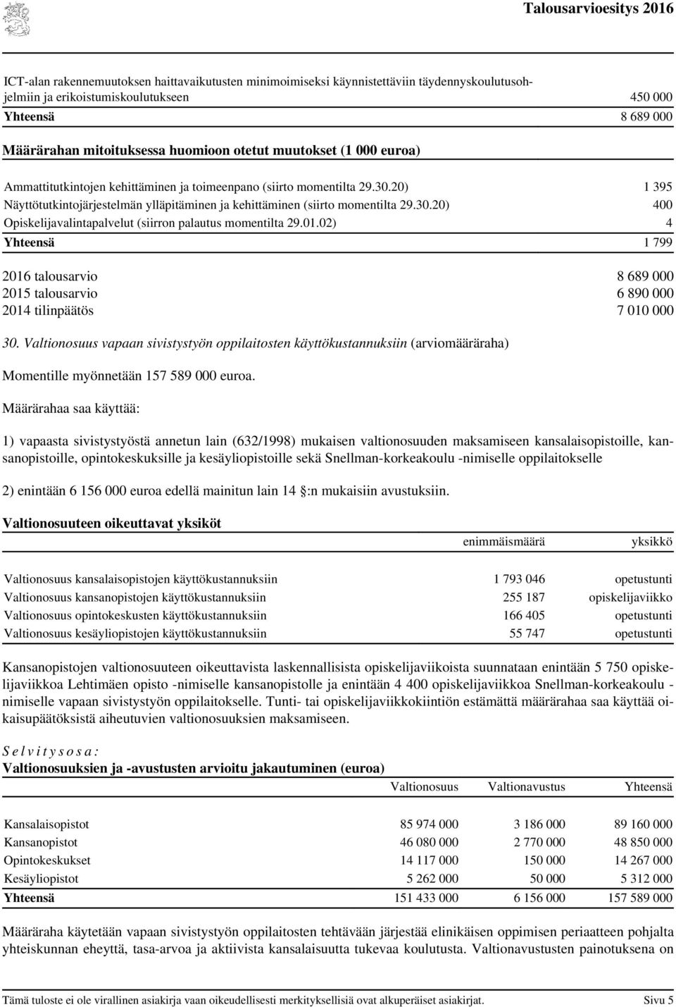 02) 4 Yhteensä 1 799 2016 talous 8 689 000 2015 talous 6 890 000 2014 tilinpäätös 7 010 000 30.