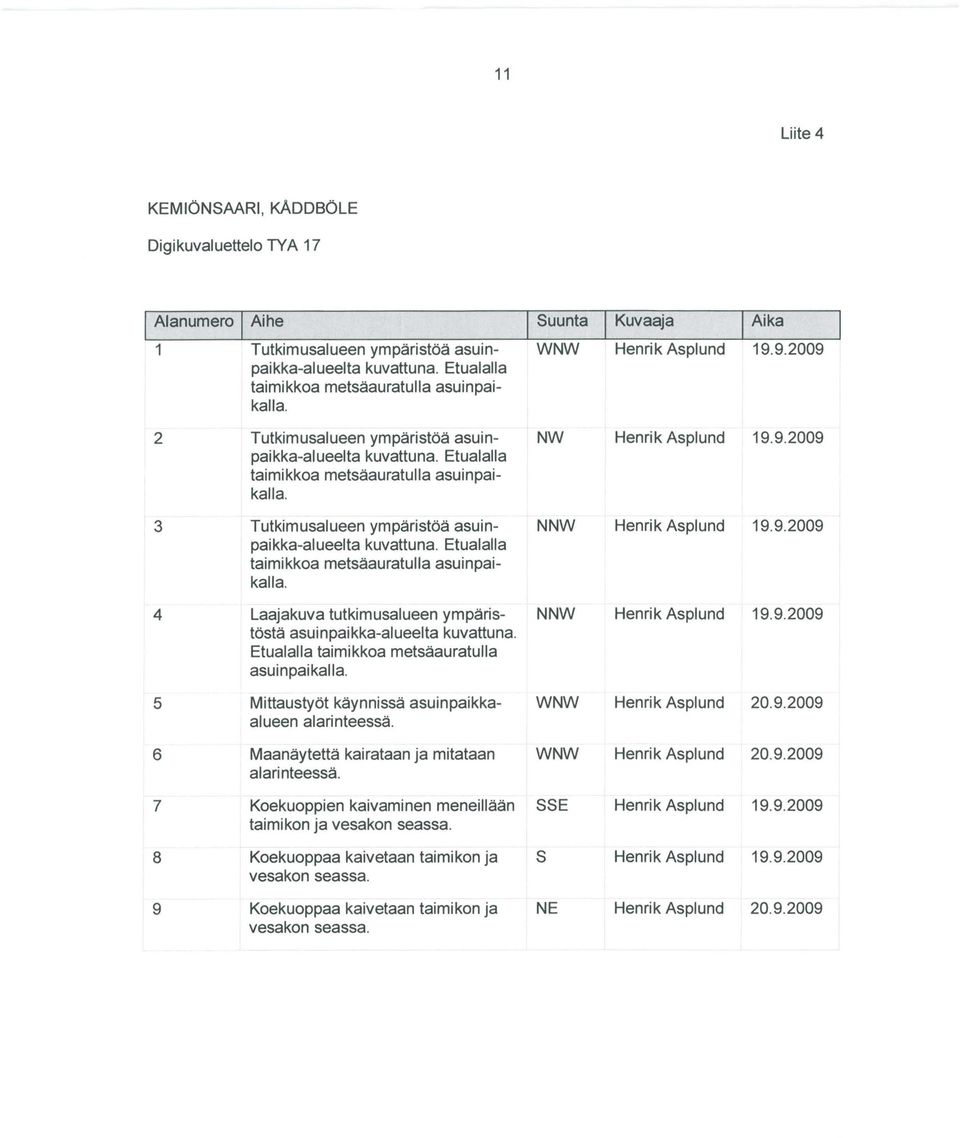 3 Tutkimusalueen ympäristöä asuin- NNW Henrik Asplund 9.9.09 paikka-alueelta kuvattuna. Etualalla taimikkoa metsäauratulla asuinpaikalla. 4 Laajakuva tutkimusalueen ympäris- NNW Henrik Asplund 9.9.09 tästä asuinpaikka-alueelta kuvattuna.