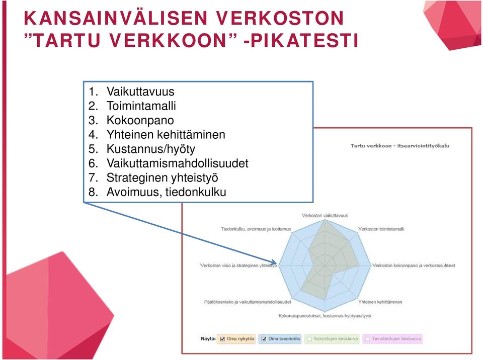 Yhteinen kehittäminen 5. Kustannus/hyöty 6.