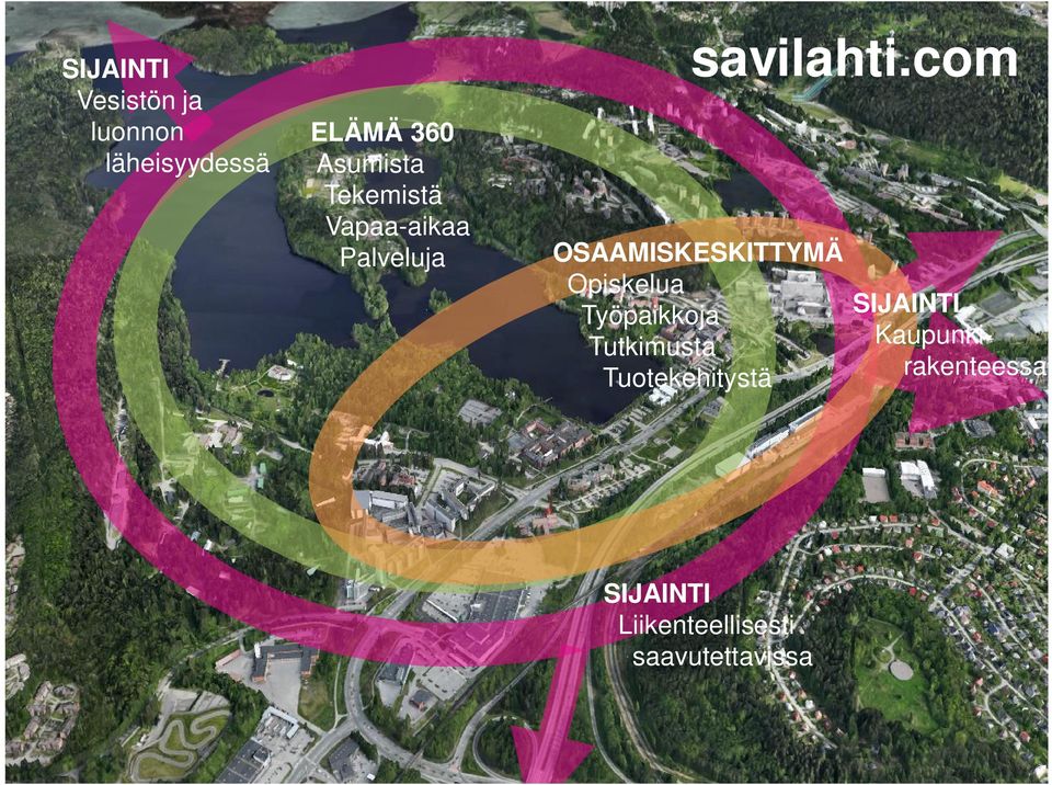 com OSAAMISKESKITTYMÄ Opiskelua Työpaikkoja Tutkimusta