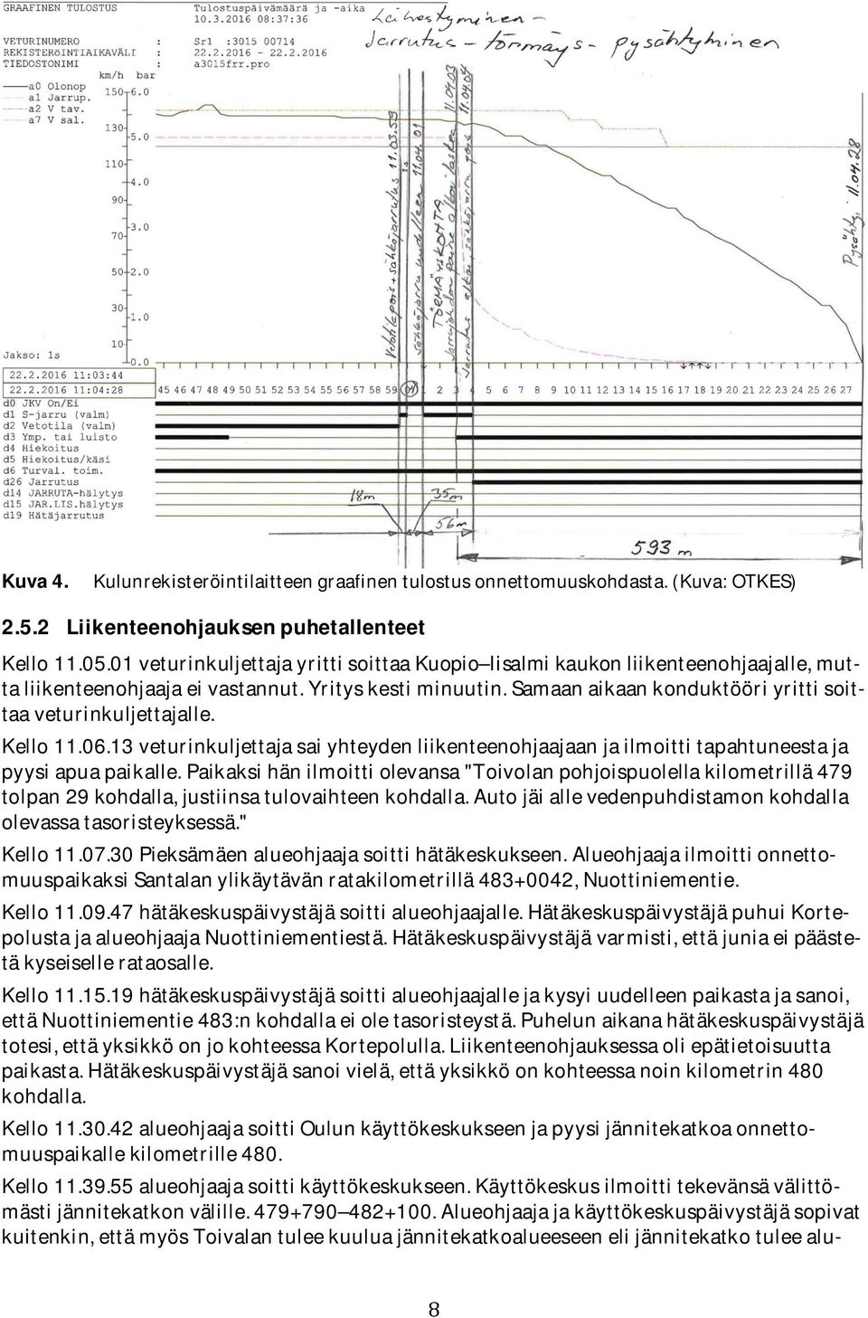 Samaan aikaan konduktööri yritti soittaa veturinkuljettajalle. Kello 11.06.13 veturinkuljettaja sai yhteyden liikenteenohjaajaan ja ilmoitti tapahtuneesta ja pyysi apua paikalle.