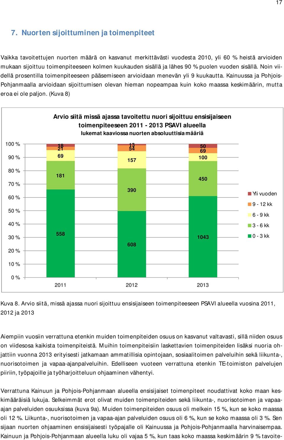 Kainuussa ja Pohjois- Pohjanmaalla arvioidaan sijoittumisen olevan hieman nopeampaa kuin koko maassa keskimäärin, mutta eroa ei ole paljon.