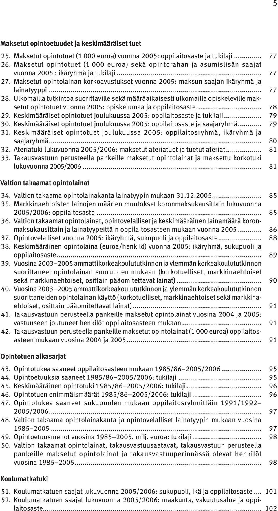 Maksetut opintolainan korkoavustukset vuonna 2005: maksun saajan ikäryhmä ja lainatyyppi... 77 28.