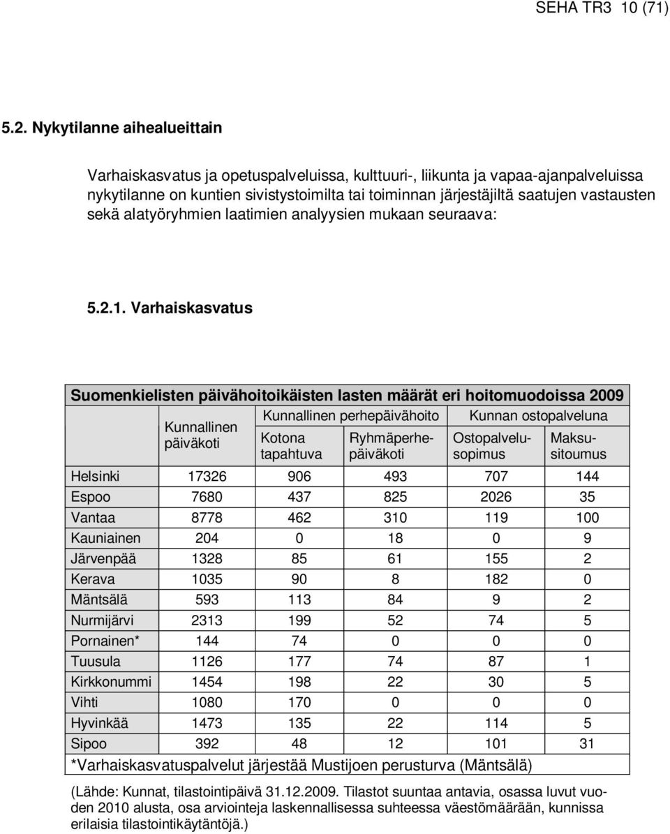 sekä alatyöryhmien laatimien analyysien mukaan seuraava: 5.2.1.