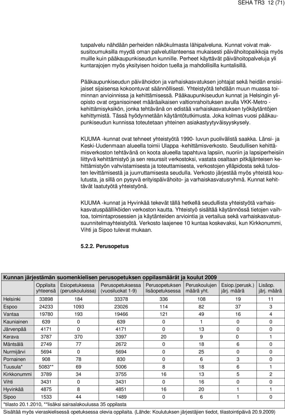 Perheet käyttävät päivähoitopalveluja yli kuntarajojen myös yksityisen hoidon tuella ja mahdollisilla kuntalisillä.