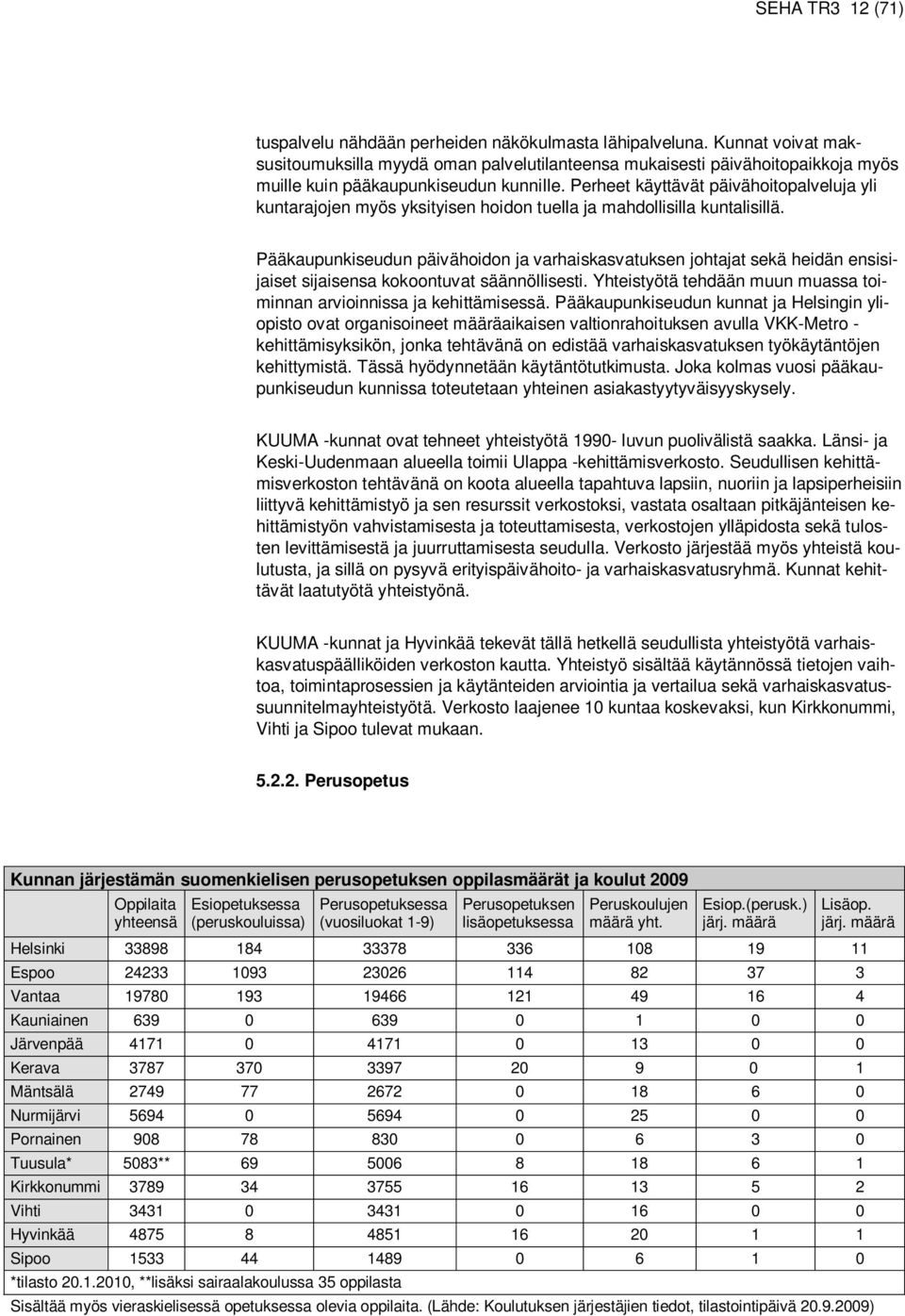 Perheet käyttävät päivähoitopalveluja yli kuntarajojen myös yksityisen hoidon tuella ja mahdollisilla kuntalisillä.