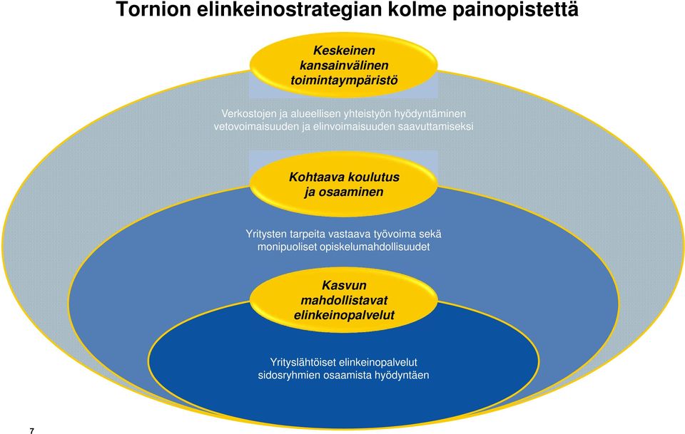 koulutus ja osaaminen Yritysten tarpeita vastaava työvoima sekä monipuoliset opiskelumahdollisuudet