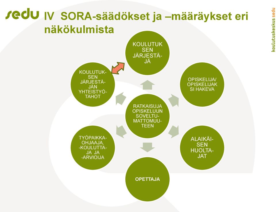 OPISKELIJAK SI HAKEVA RATKAISUJA OPISKELUUN SOVELTU- MATTOMUU- TEEN