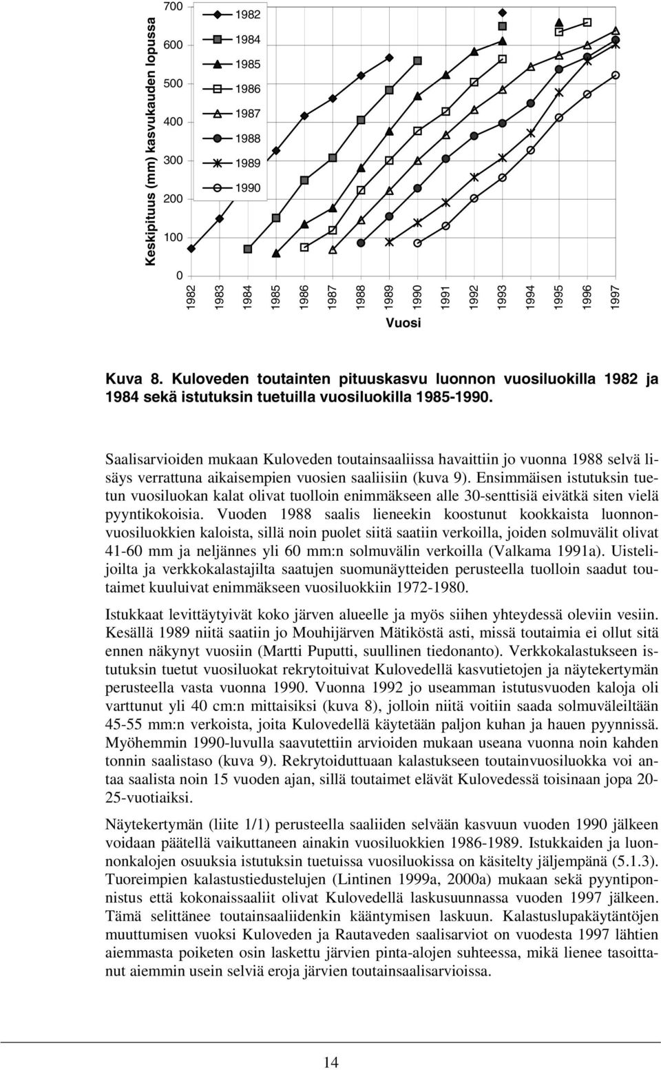 Saalisarvioiden mukaan Kuloveden toutainsaaliissa havaittiin jo vuonna 1988 selvä lisäys verrattuna aikaisempien vuosien saaliisiin (kuva 9).